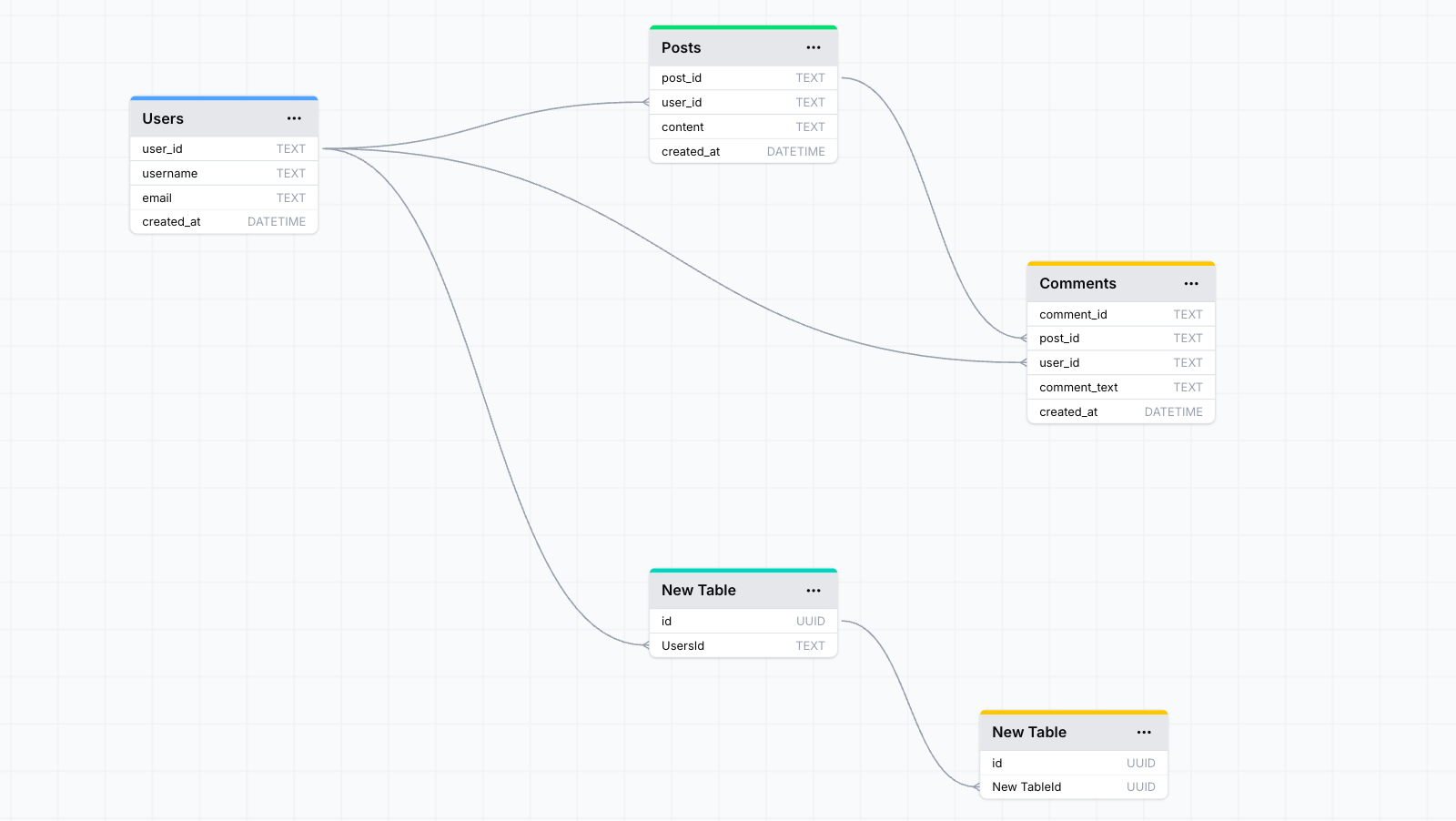 Sign in | Draw Schema
